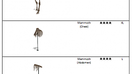 Mammoth fossil list.png